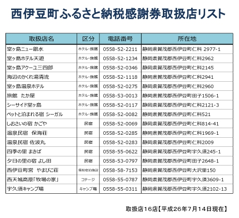 ふるさと納税 西伊豆町 取扱店 ふるさと納税 西伊豆